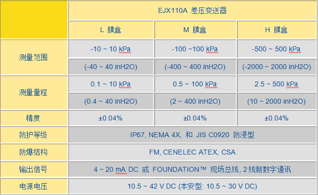 EJX 110A差壓變送器