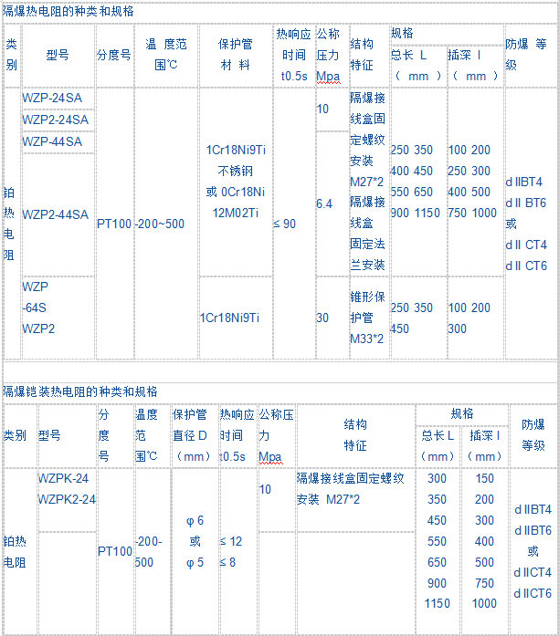 隔爆鉑電阻