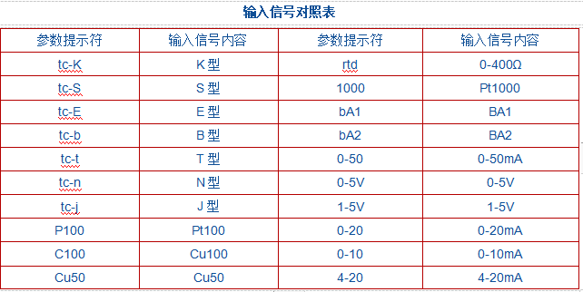 JK-100系列智能顯示調(diào)節(jié)儀