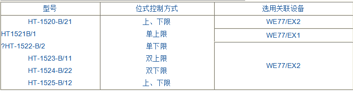 Y-152-B防爆感應式接點壓力表