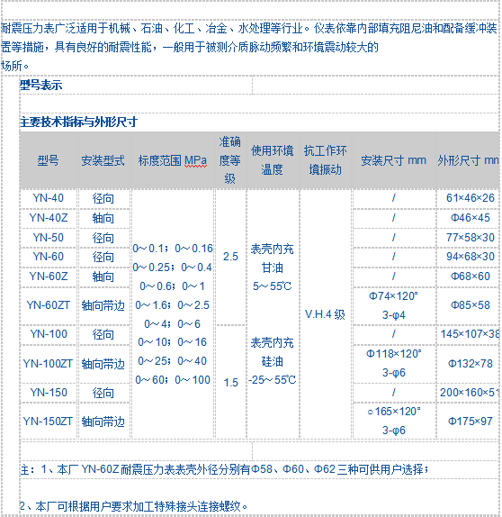 YTN、YTN-B耐震壓力表