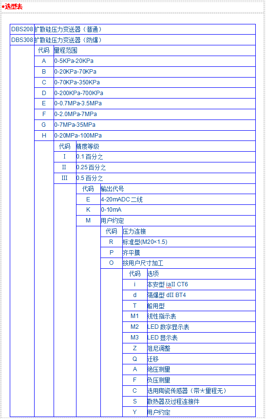 DBS208、308系列壓力變送器