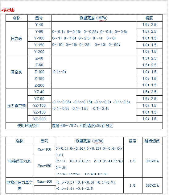 Y系列一般壓力表、壓力真空表、真空表