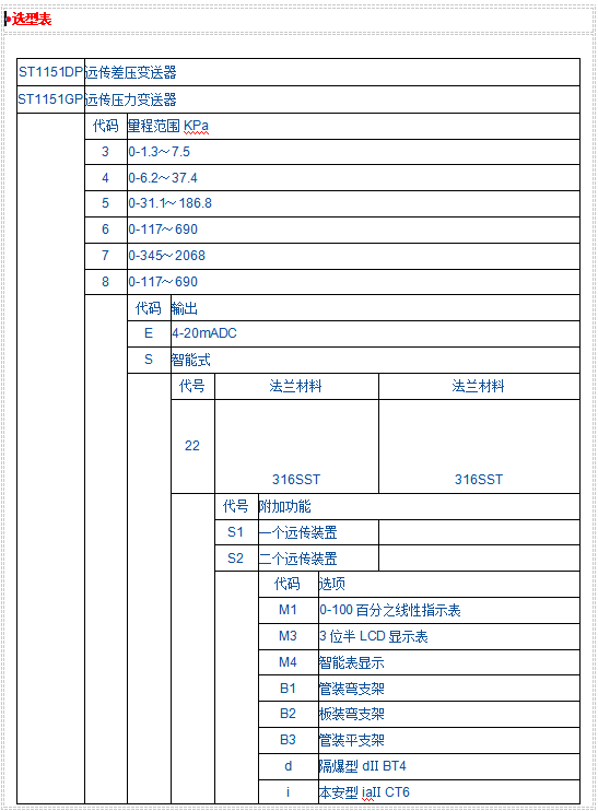 JK1151DP-GP遠(yuǎn)傳差壓、壓力變送器