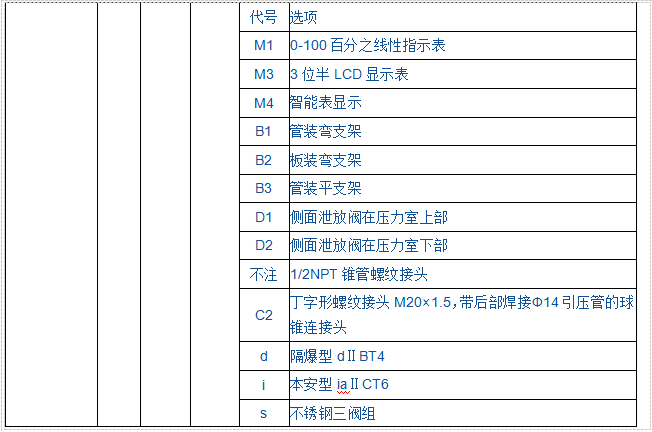 JK1151SP負壓力變送器