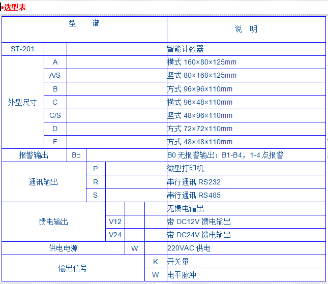 JK-201系列智能計(jì)數(shù)器