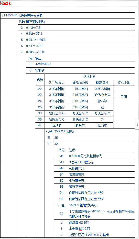 JK1151SP負壓力變送器