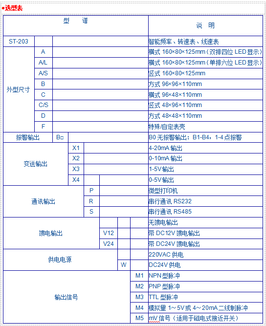 JK-203系列頻率計(jì)-轉(zhuǎn)速表